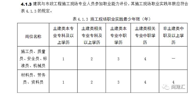 建筑考證網(wǎng)站_建筑八大員報(bào)名網(wǎng)站_建筑報(bào)名系統(tǒng)