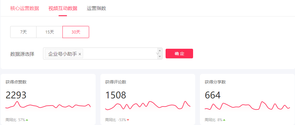 抖音運(yùn)營(yíng)工具中心_抖音運(yùn)營(yíng)工具中心在哪里_抖音運(yùn)營(yíng)常用工具