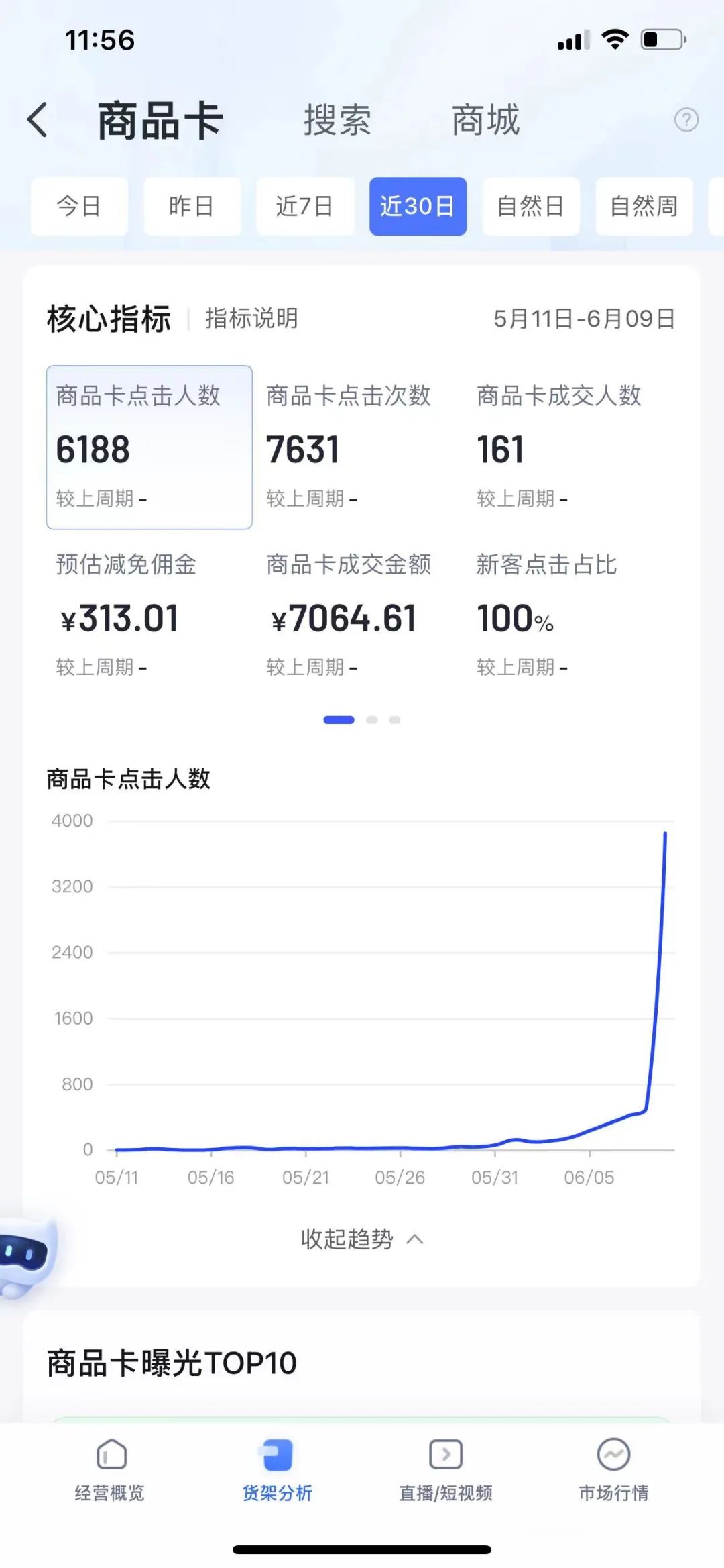 十大抖店代運(yùn)營(yíng)_抖音店鋪代運(yùn)營(yíng)_抖音開(kāi)店代運(yùn)營(yíng)