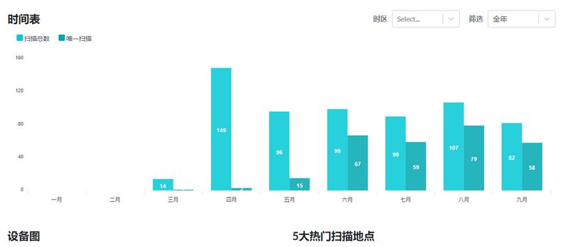 二維碼在線制作器_在線制作二維碼的網(wǎng)站_二維碼在線制作網(wǎng)站有哪些