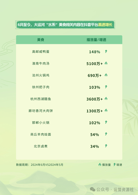 抖音怎么運(yùn)營(yíng)的_抖音運(yùn)營(yíng)怎么學(xué)_抖音運(yùn)營(yíng)工作內(nèi)容