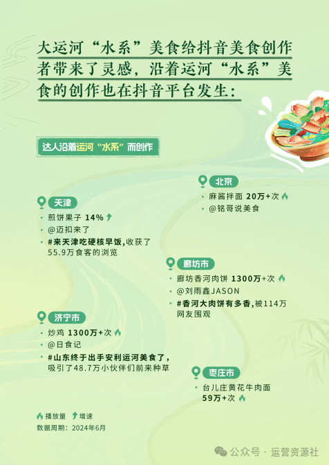 抖音運(yùn)營(yíng)怎么學(xué)_抖音怎么運(yùn)營(yíng)的_抖音運(yùn)營(yíng)工作內(nèi)容