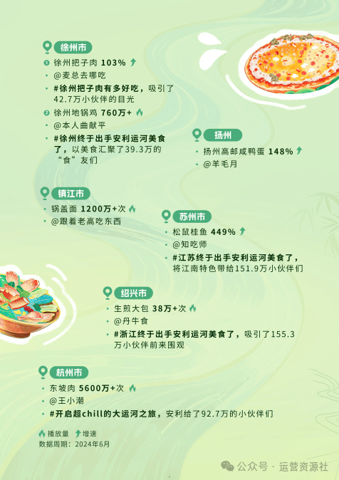 抖音運(yùn)營(yíng)工作內(nèi)容_抖音怎么運(yùn)營(yíng)的_抖音運(yùn)營(yíng)怎么學(xué)